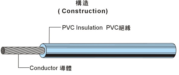 UL1007 Hook-up Wire PVC 電子線