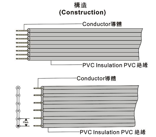 UL2468 Flat Ribbon Wire 并排線