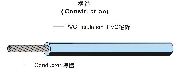 UL1569 Hook-Up Wire PVC 電子線