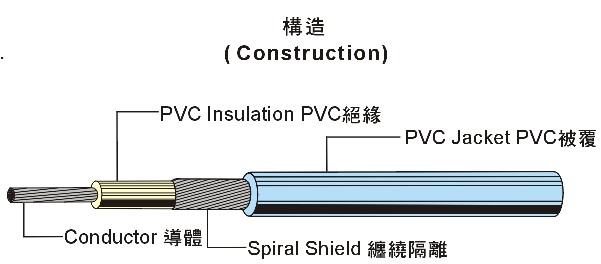 UL1571 Hook-Up Wire PVC 電子線