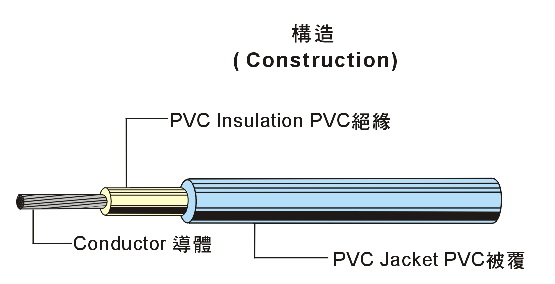 UL1617 UL1618  加強型電子線