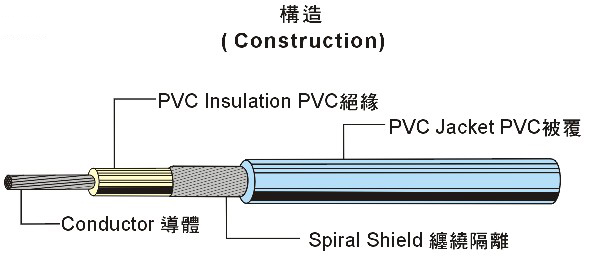 UL1185 Single Shielded Wire 單芯隔離線