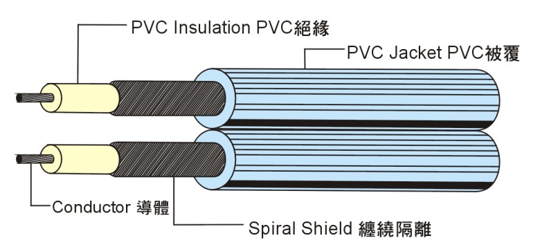 UL2562 Parallel Shield Wire 并排隔離線