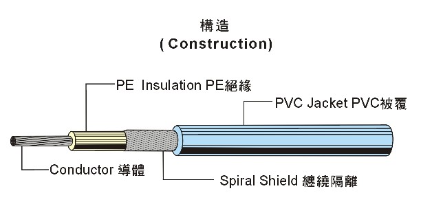 UL1691 Single Shielded Wire 單芯隔離線