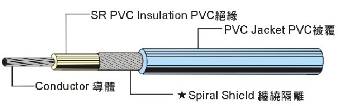 UL1777 Single Shielded Wire 單芯隔離線