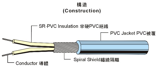 UL2547 Multi-Core Shielded Wire 多芯隔離線