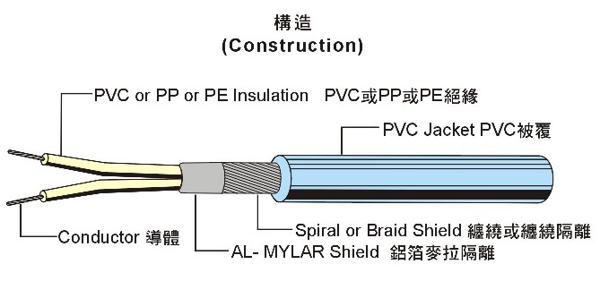 UL2835 網(wǎng)線