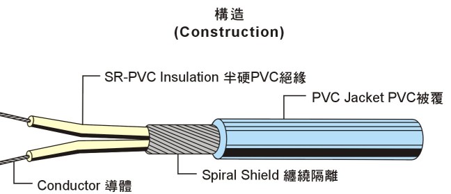 UL2854網(wǎng)格線