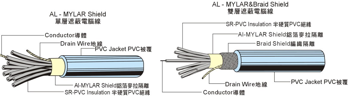 UL21885護(hù)套線