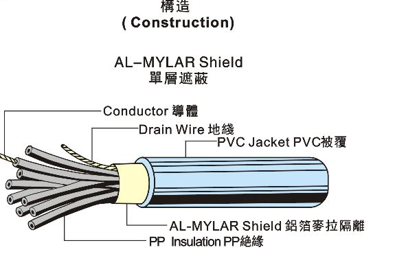 UL2990 Low Voltage Computer Cable 低壓控制電纜