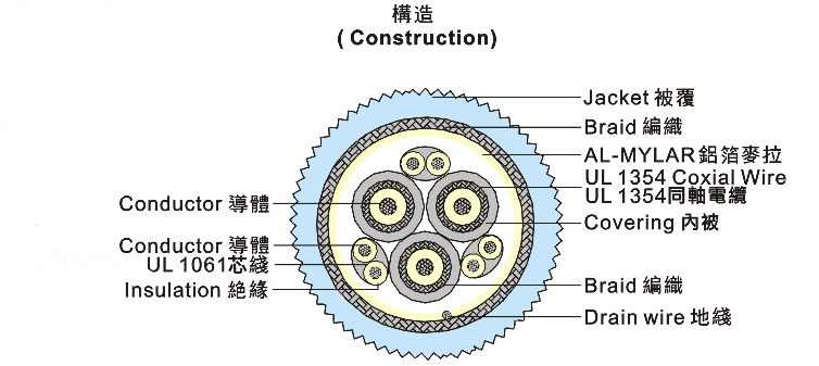 UL2919 RGB顯示器線