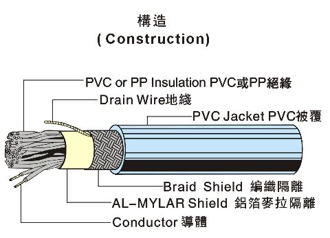 UL20276 多芯電腦線(xiàn)