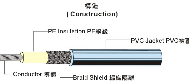 UL1354 Coaxial Cable 同軸電纜