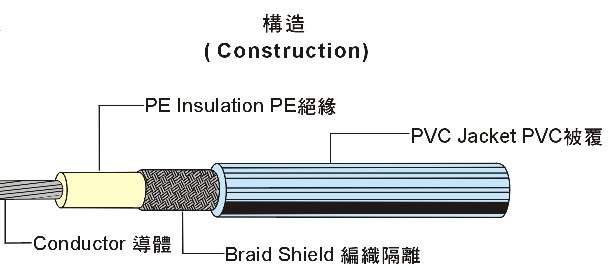 UL1478 Coaxial Cable 同軸電纜