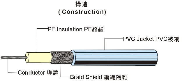 JIS C 3501 Coaxial Cable 日本規(guī)格同軸電纜